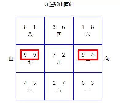 九運風水屋苑|九運風水屋苑2024全攻略!（小編推薦）